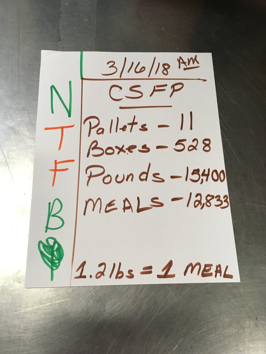 Food Bank Tally