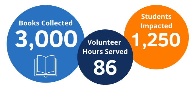 Volunteer day stats