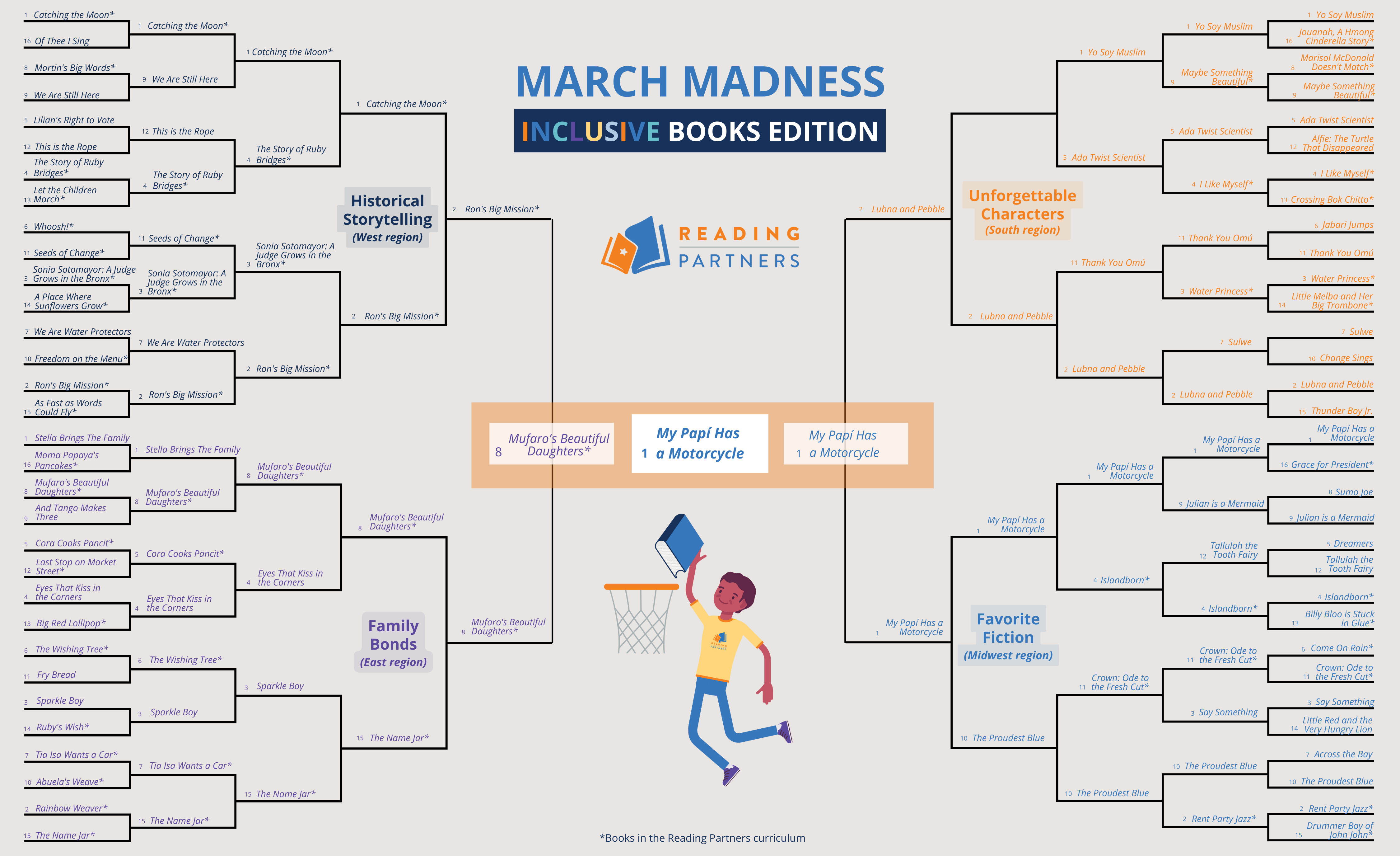 march madness