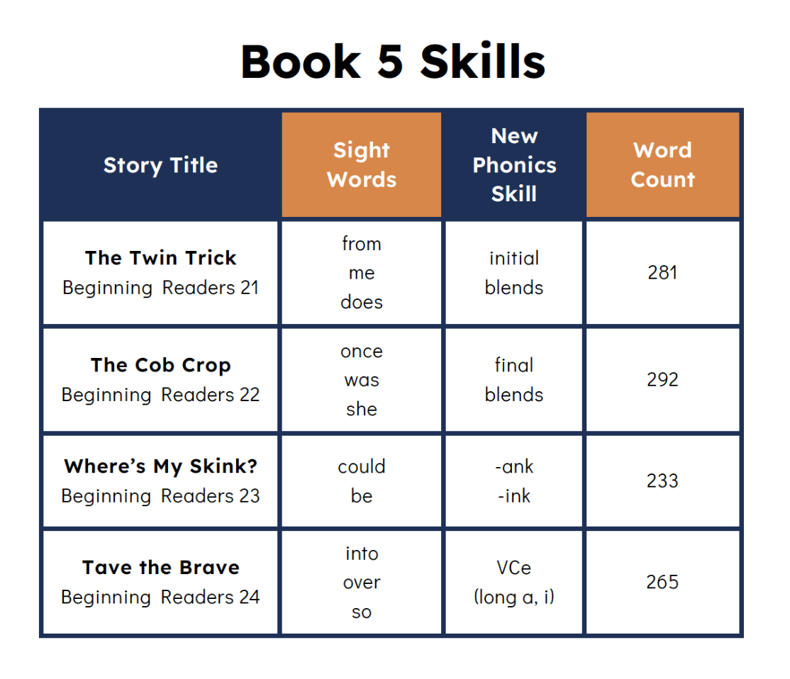 book 5 skills chart