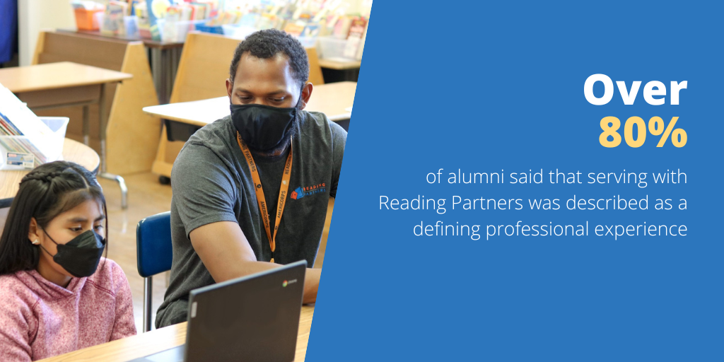 Image showing an AmeriCorps member looking over at a students' computer while they participate in a literacy lesson, the text says "Over 80% of alumni said that serving with Reading Partners was described as a defining professional experience."