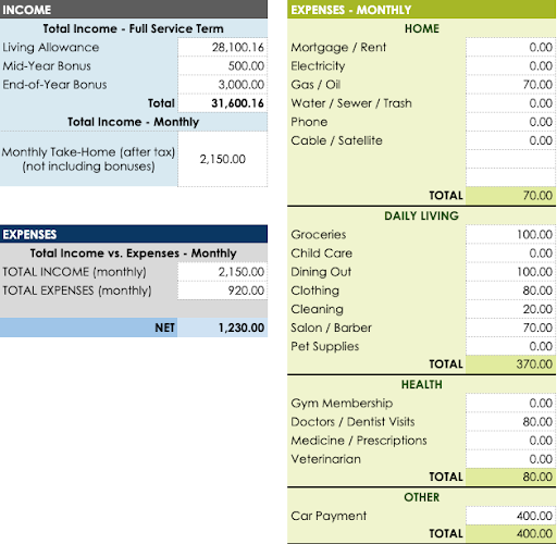 example budget from an americorps member receiving a living allowance