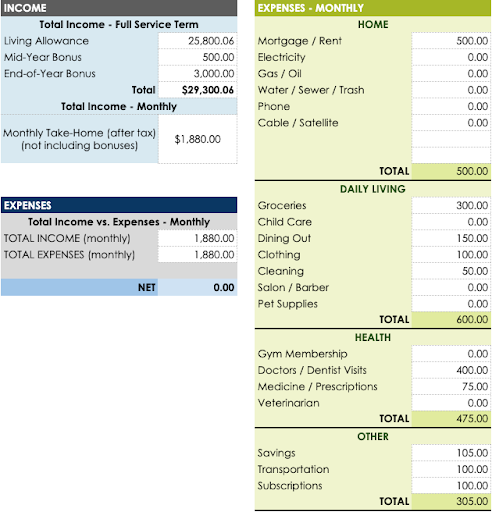 sample budget from an americorps member receiving a living allowance