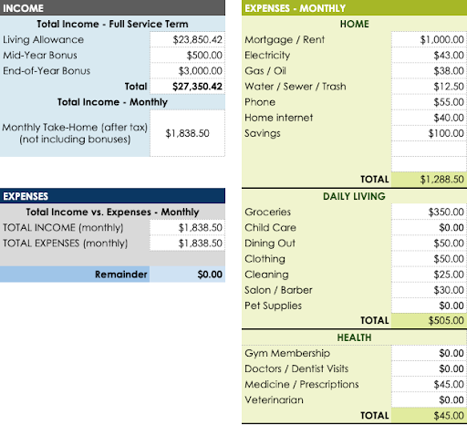 sample budget from an americorps member receiving a living allowance