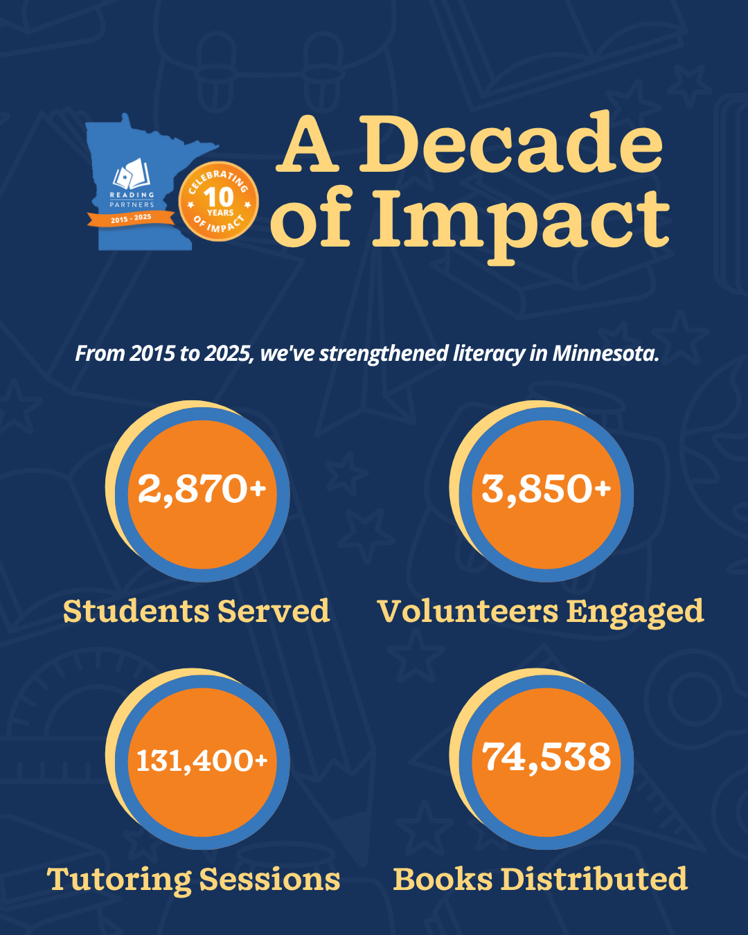 10 Reasons to Give to Reading Partners 