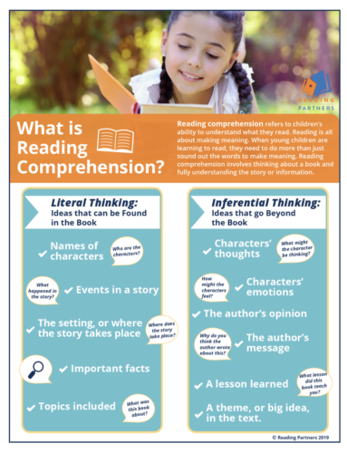 what is reading comprehension?