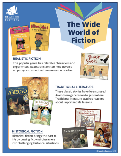 the wide world of fiction