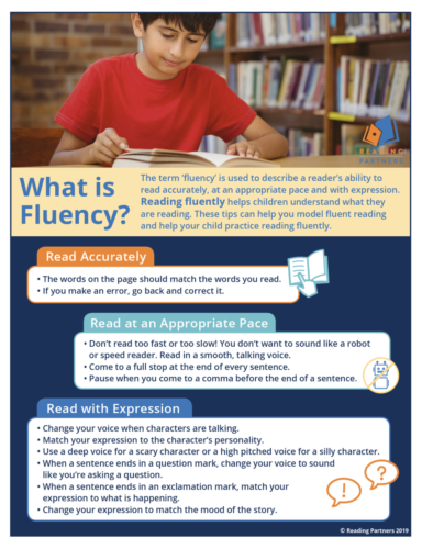 what is fluency?
